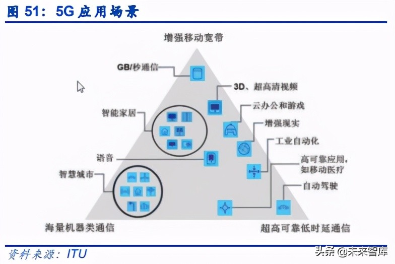 电子元器件行业分析：可穿戴、AIOT驱动下一个黄金十年