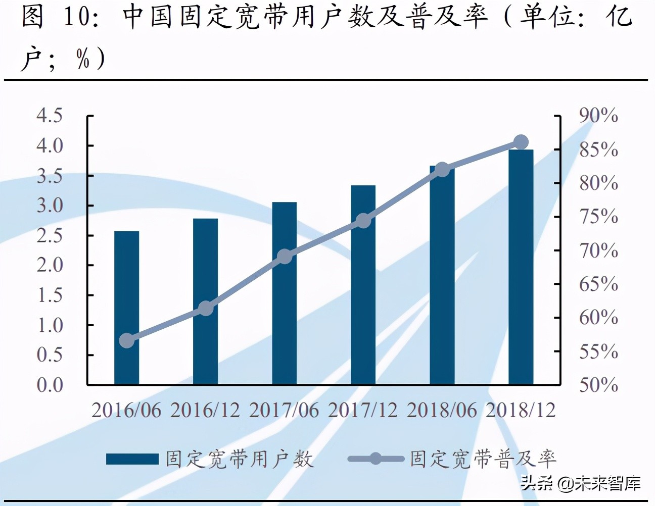 中国卫星互联网产业深度研究报告：浩瀚宇宙中的投资“蓝海”