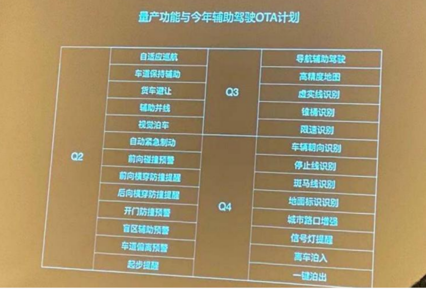 轩逸将搭载e-POWER增程技术；特斯拉国产化率超90%