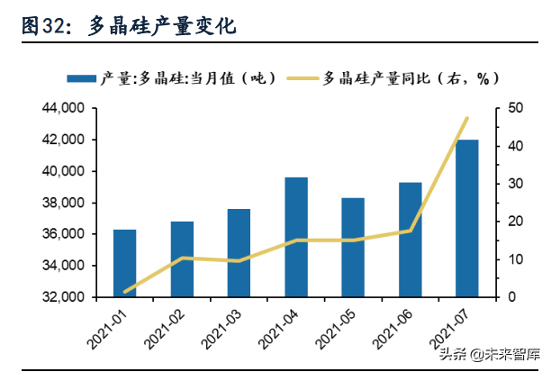 新兴产业景气跟踪及比较研究