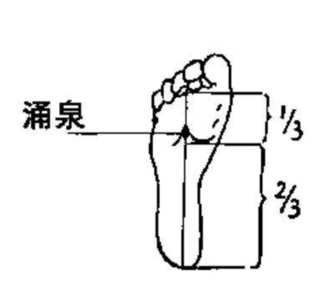 艾灸涌泉？你了解涌泉穴吗？