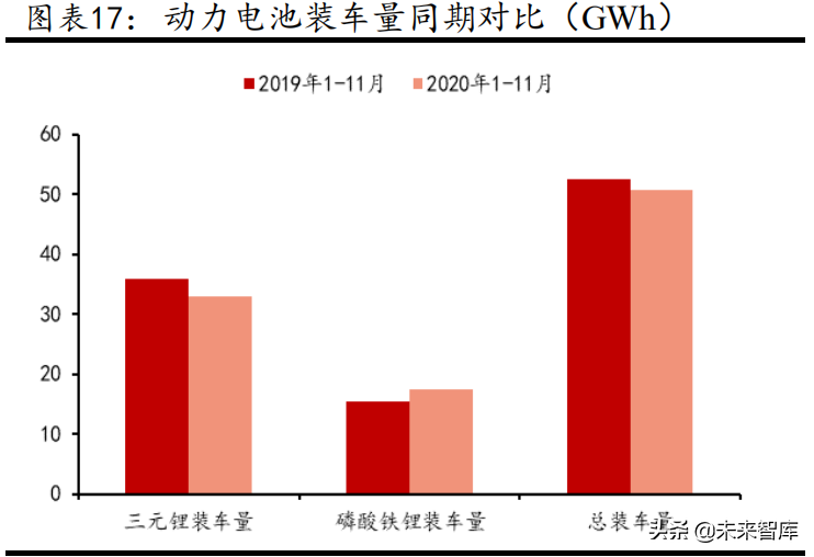 新能源环卫车行业研究报告：助力碳中和，迎接高增长