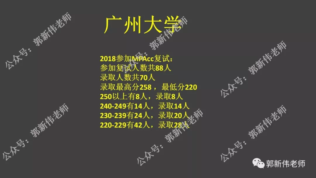 广东省--会计专硕招生院校2018-2021年录取情况分析