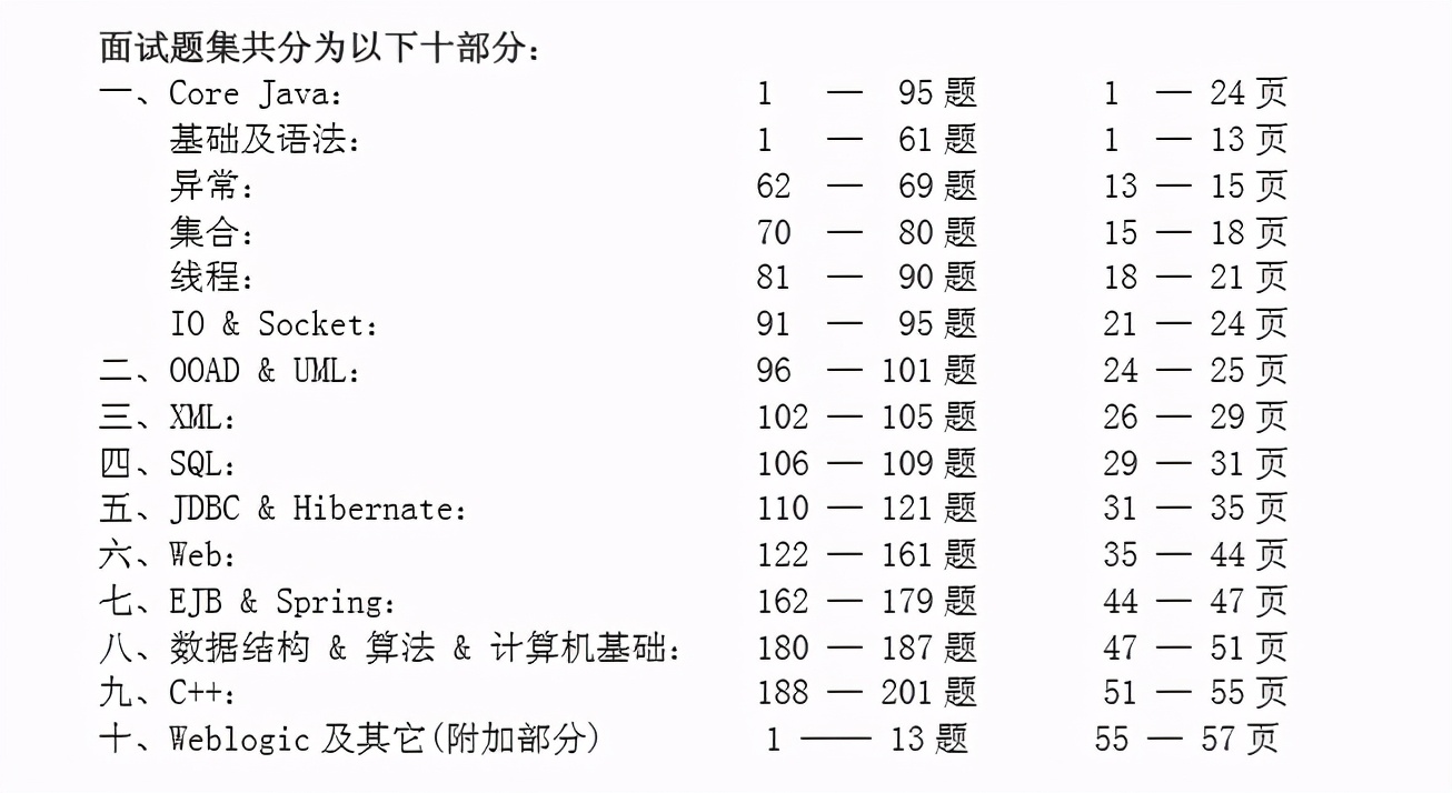 来自朋友最近面试的阿里、腾讯、美团等P7岗位面试题