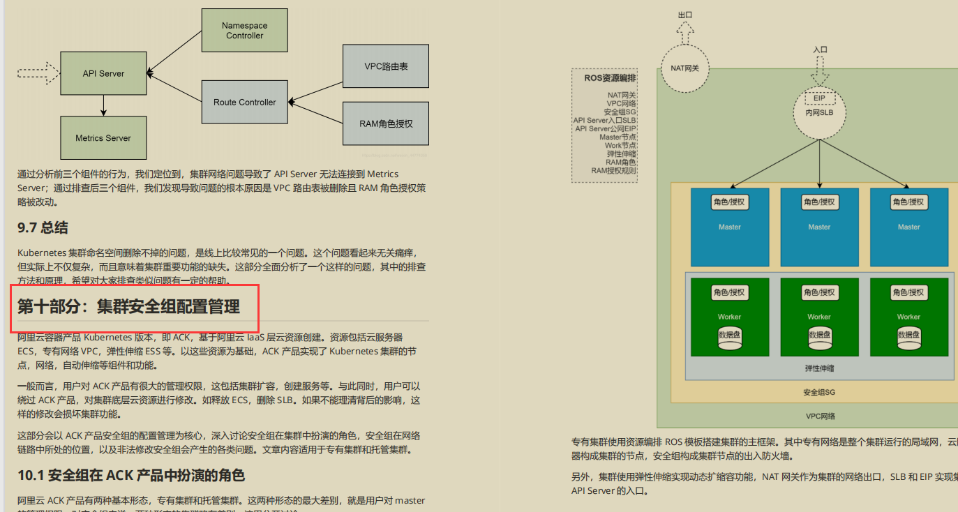 开源爆款,阿里P7技术笔记《k8s+docker》,图文版