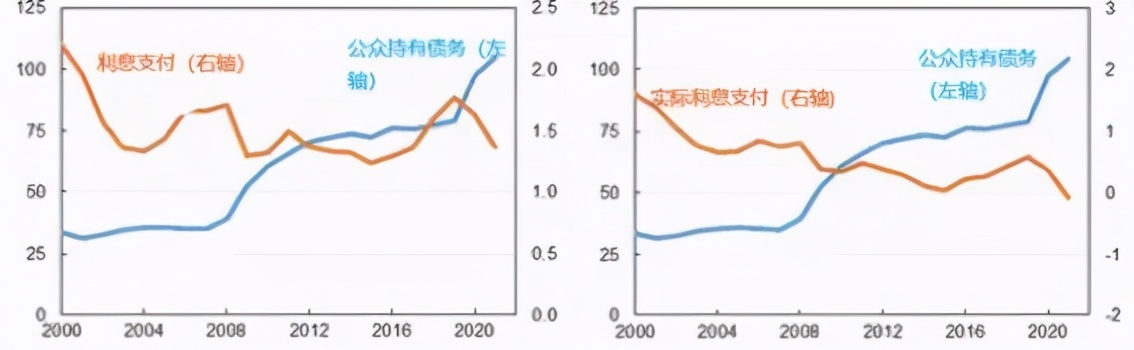 美國現在最大的危機是什麼？