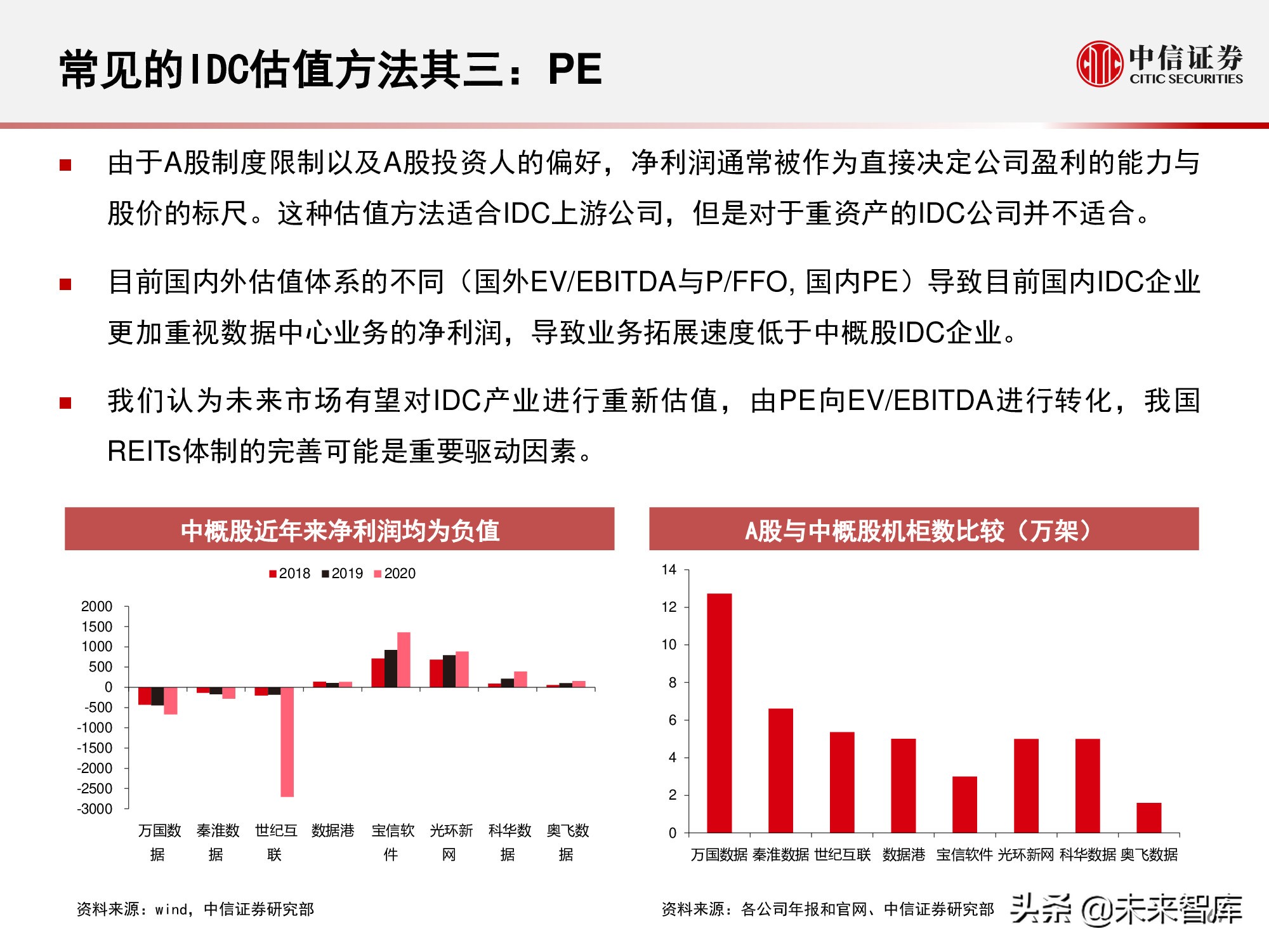 数据中心产业链研究报告：数据底座，长期景气