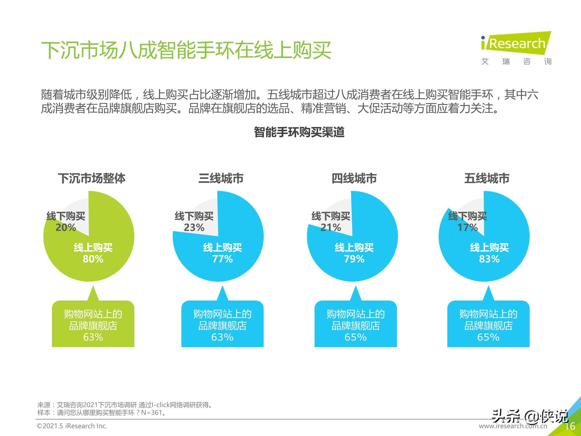 2021年中国下沉市场智能手环消费行为报告（艾瑞）