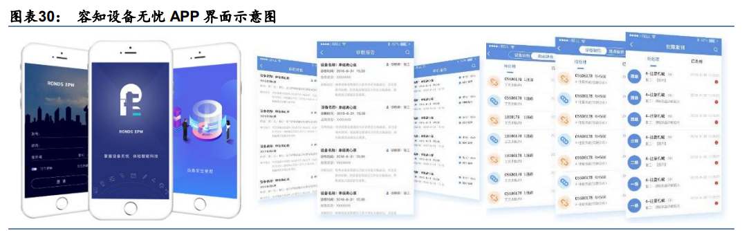 容知日新专题报告：软硬件一体化，构建智能运维生态圈
