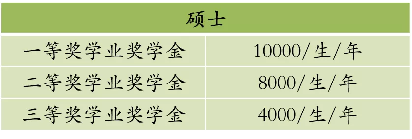 2022年医学考研十大高校推荐篇:华中科技大学