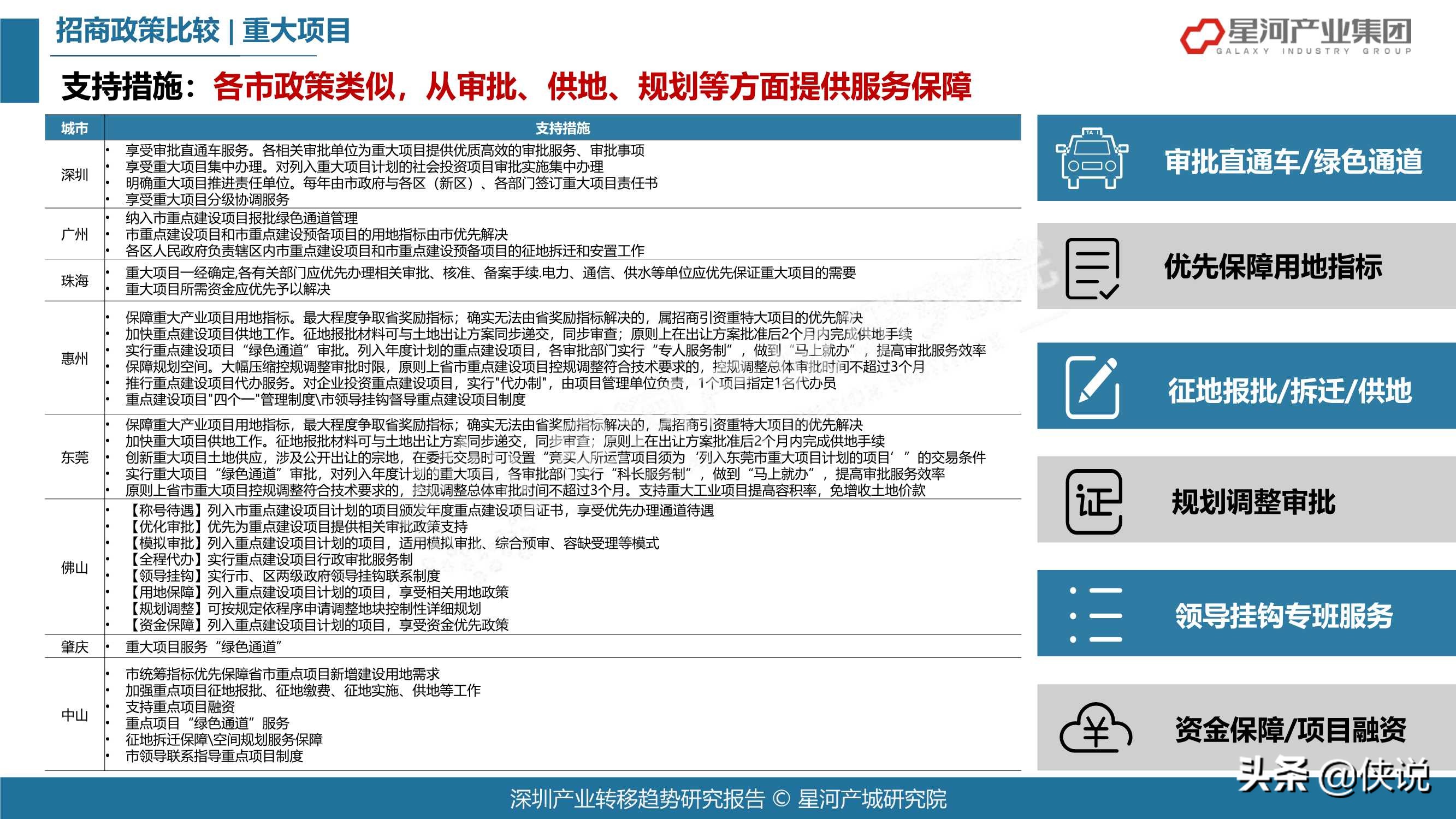 78页2021深圳产业转移趋势研究报告（大湾区）