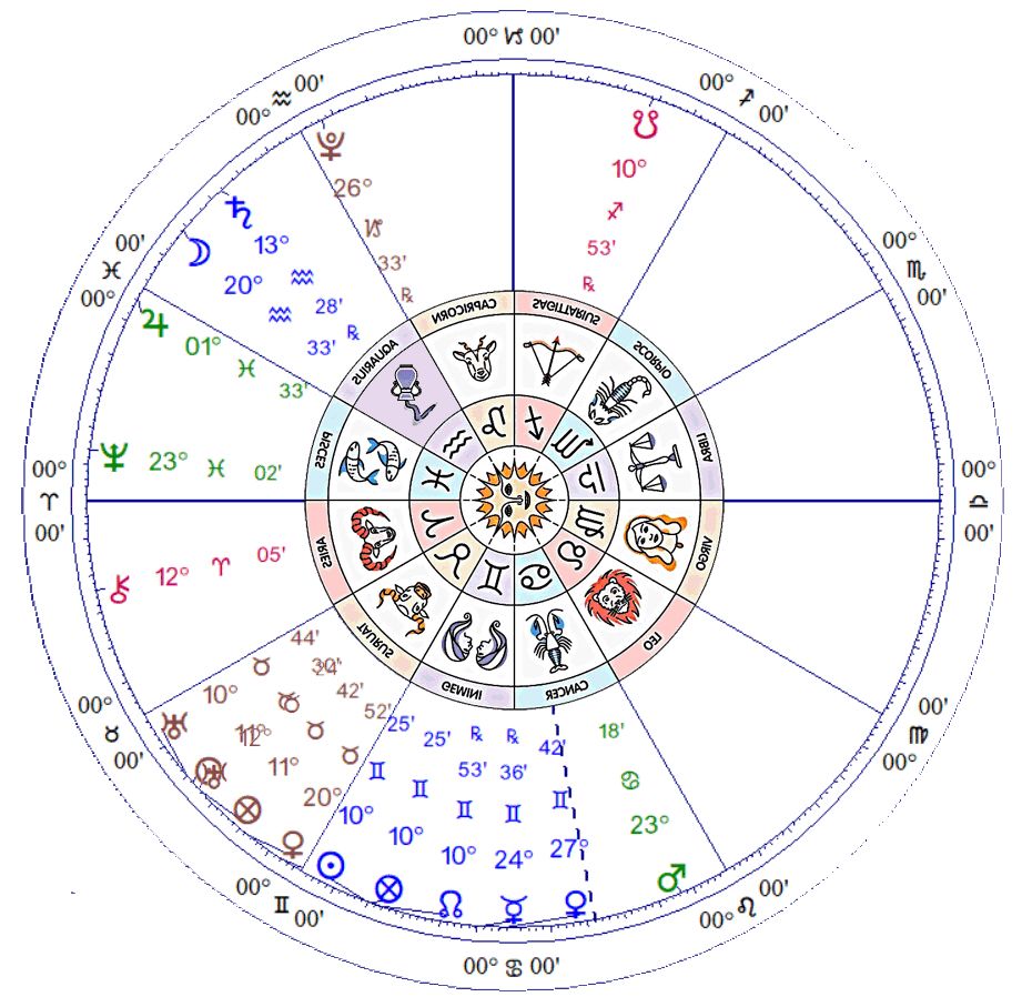 沈灵星宫 21年5月星座运势 水瓶座 双鱼座和白羊座 沈灵星宫 Mdeditor