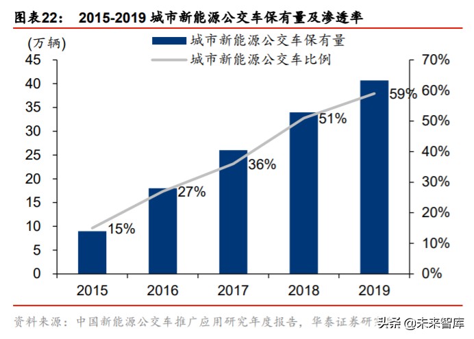 新能源环卫车行业专题报告：政策助力乘风起