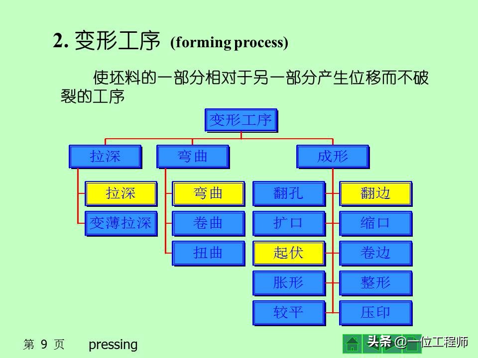 冲压作为一种常见的成型工艺，你了解多少？冲压成型的基本工序