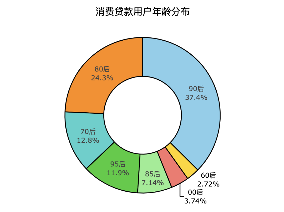 錢都去哪了？大數(shù)據(jù)解讀年輕人的消費觀