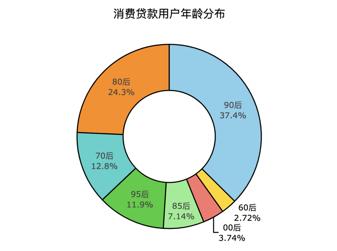 钱都去哪了？大数据解读年轻人的消费观