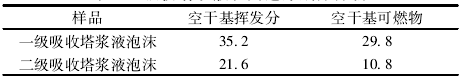 湿法脱硫石膏脱水为什么会很困难？该怎样控制？