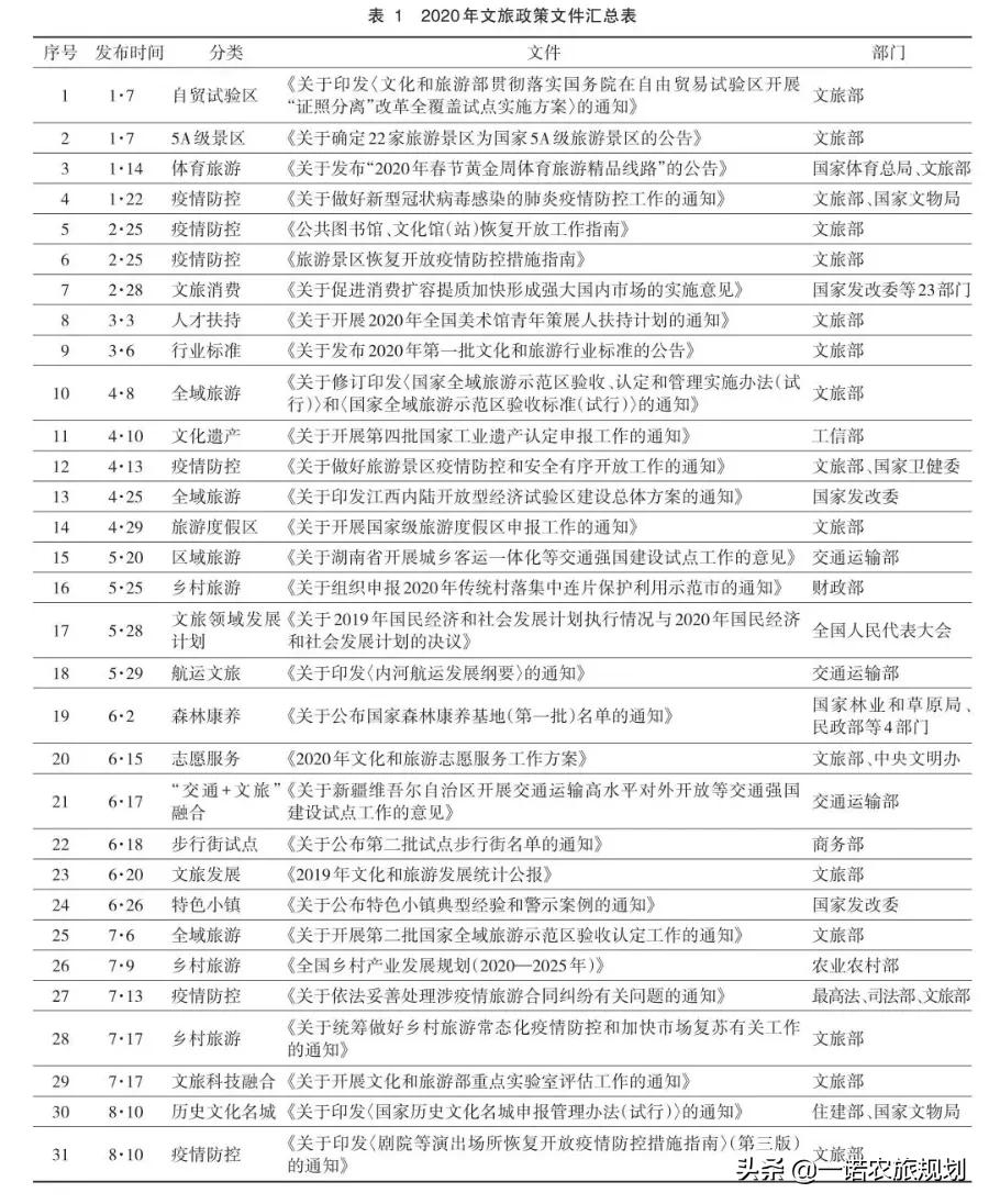 文旅产业政策的重点场域与未来趋势