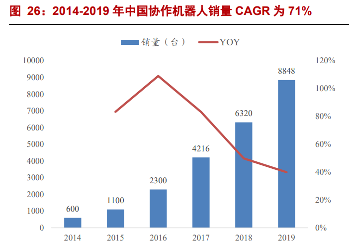 绿的谐波专题报告：谐波减速器龙头，人工替代、国产替代双驱动