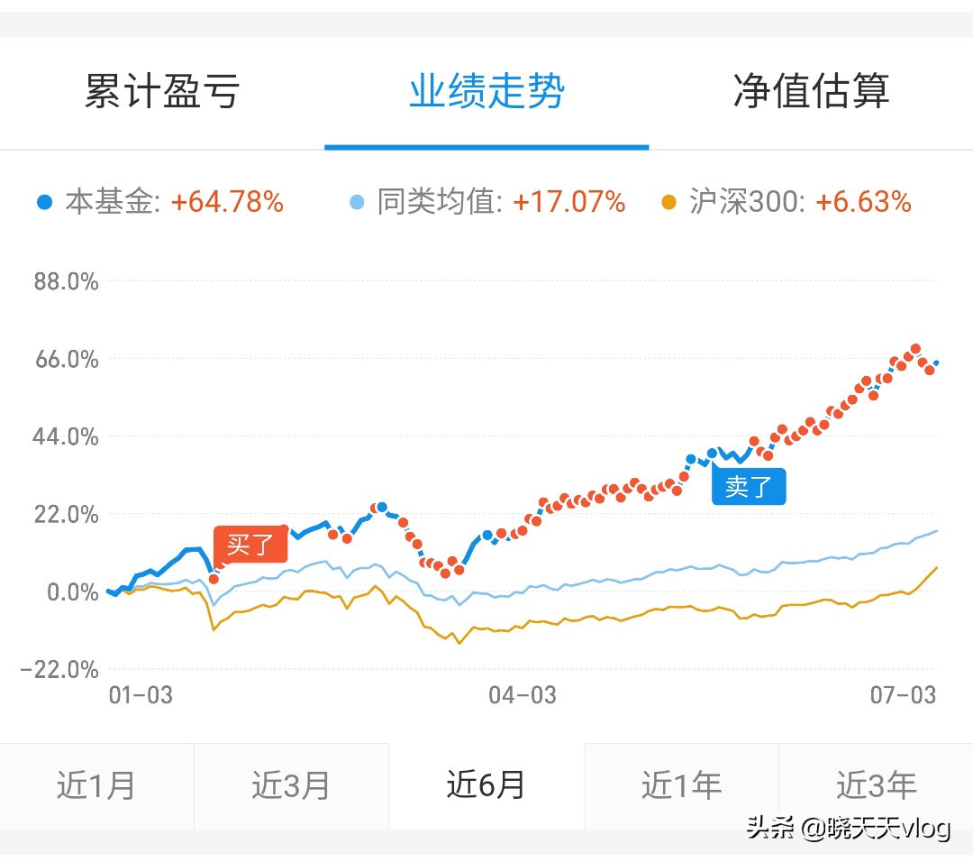 基金小白容易触碰的几个错误！老韭菜分享