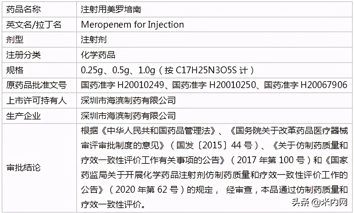 健康元双喜临门！60亿抗感染药首家过评，罕见病药拿下首仿