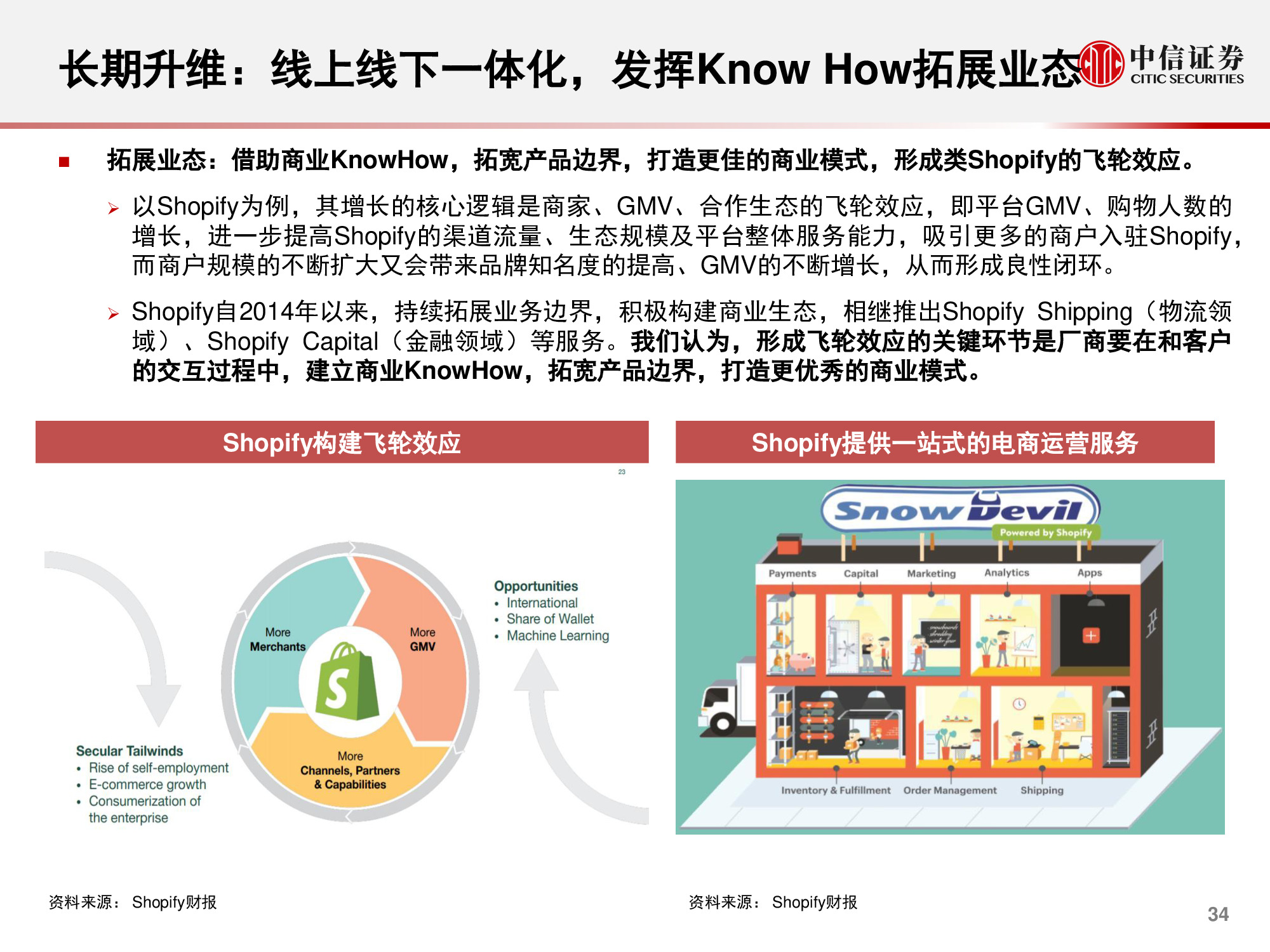 计算机行业研究与2021年度展望：升维，从云到产业互联网