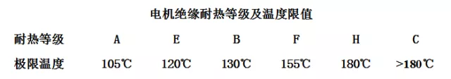 电机的性能参数指标