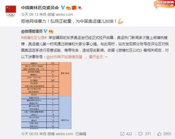 人民日报都看不下去了，饭圈的那套“糟粕”怎能扔向奥运健儿？