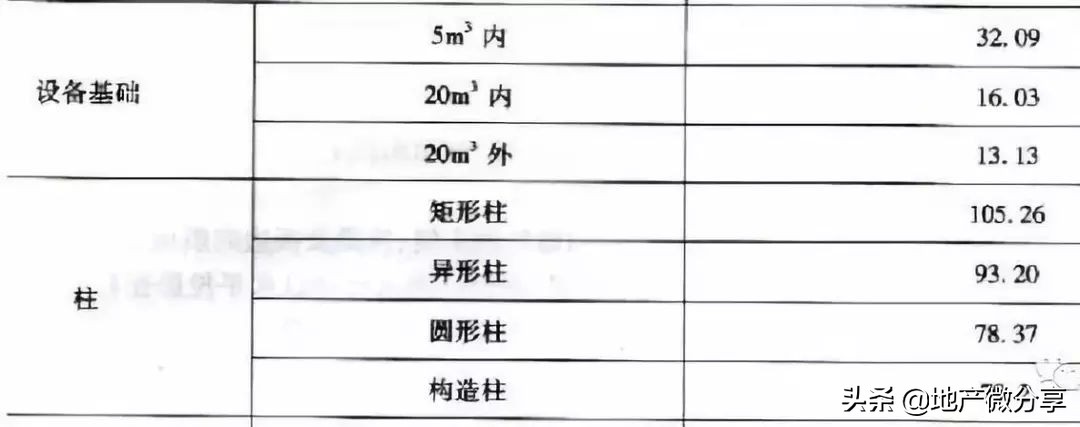 超详细模板工程量计算方法，果断收藏