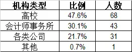 杨澜入职联想，年薪235万！任独立董事！起底中