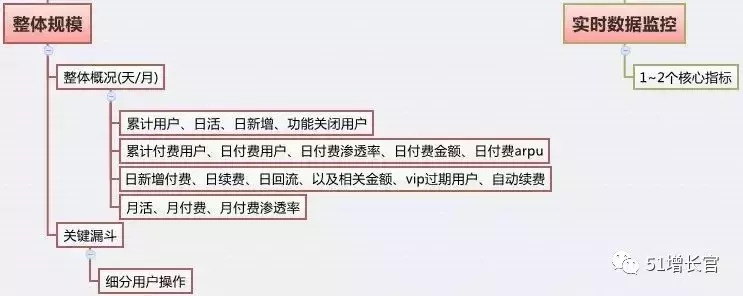 如何搭建产品指标体系模型