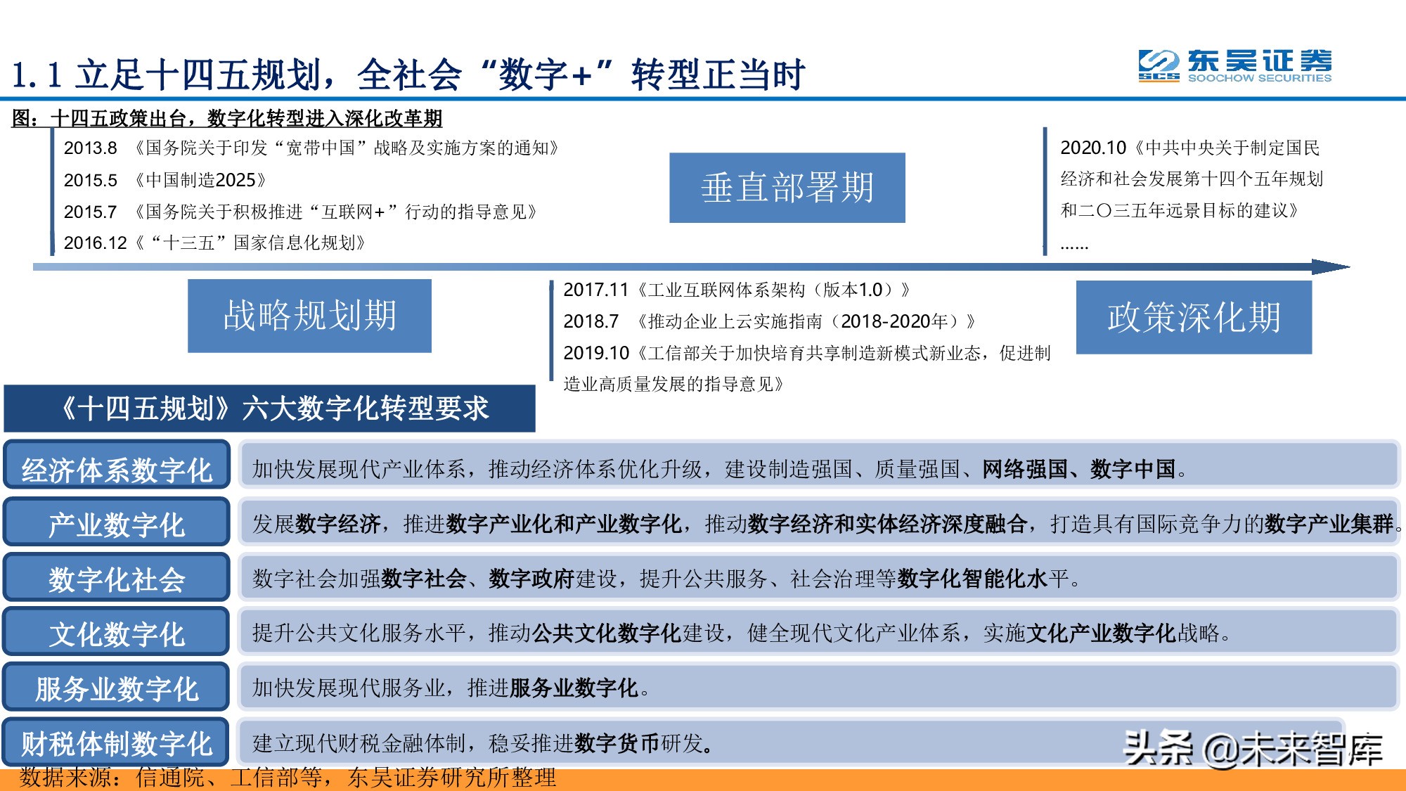 全面拥抱“数字加+”：从数字新基建到数字平台及服务