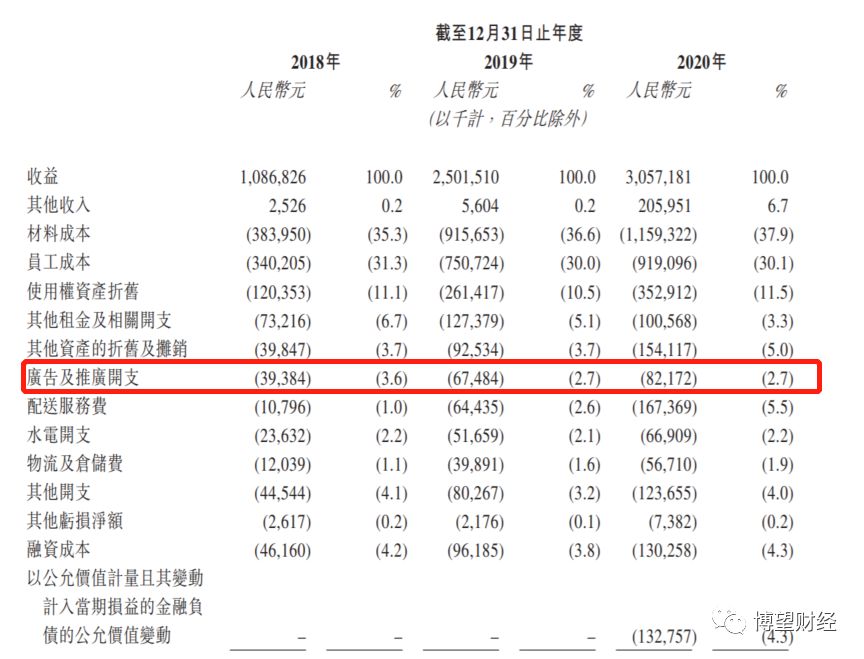 行业同质化凸显、迅速扩张的奈雪的茶怎永葆“新式茶饮第一股”