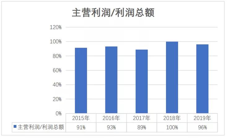 立讯精密：各业务发展良好，精密制造龙头成长超预期