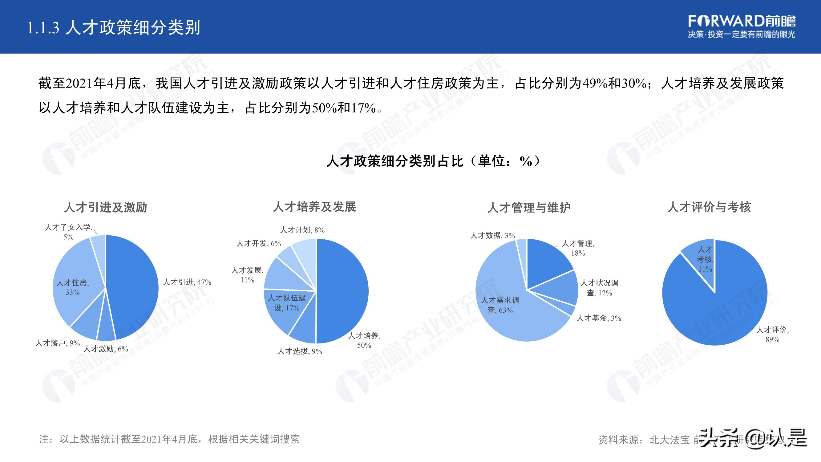 2021年中国31省市人才政策对比及效益评价深度分析报告