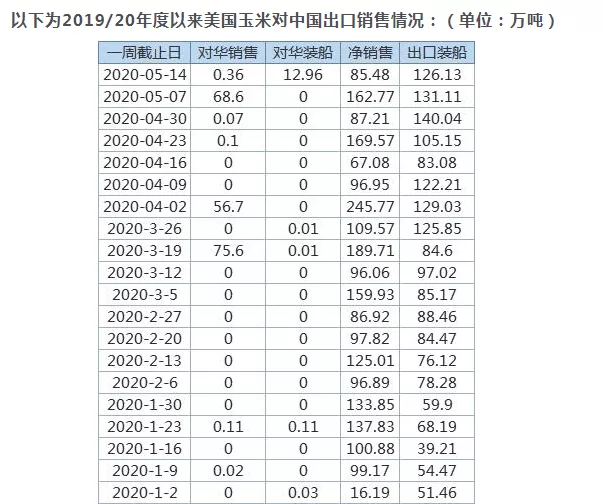 6月4日临储再拍400万吨玉米！临储玉米拍卖决定供