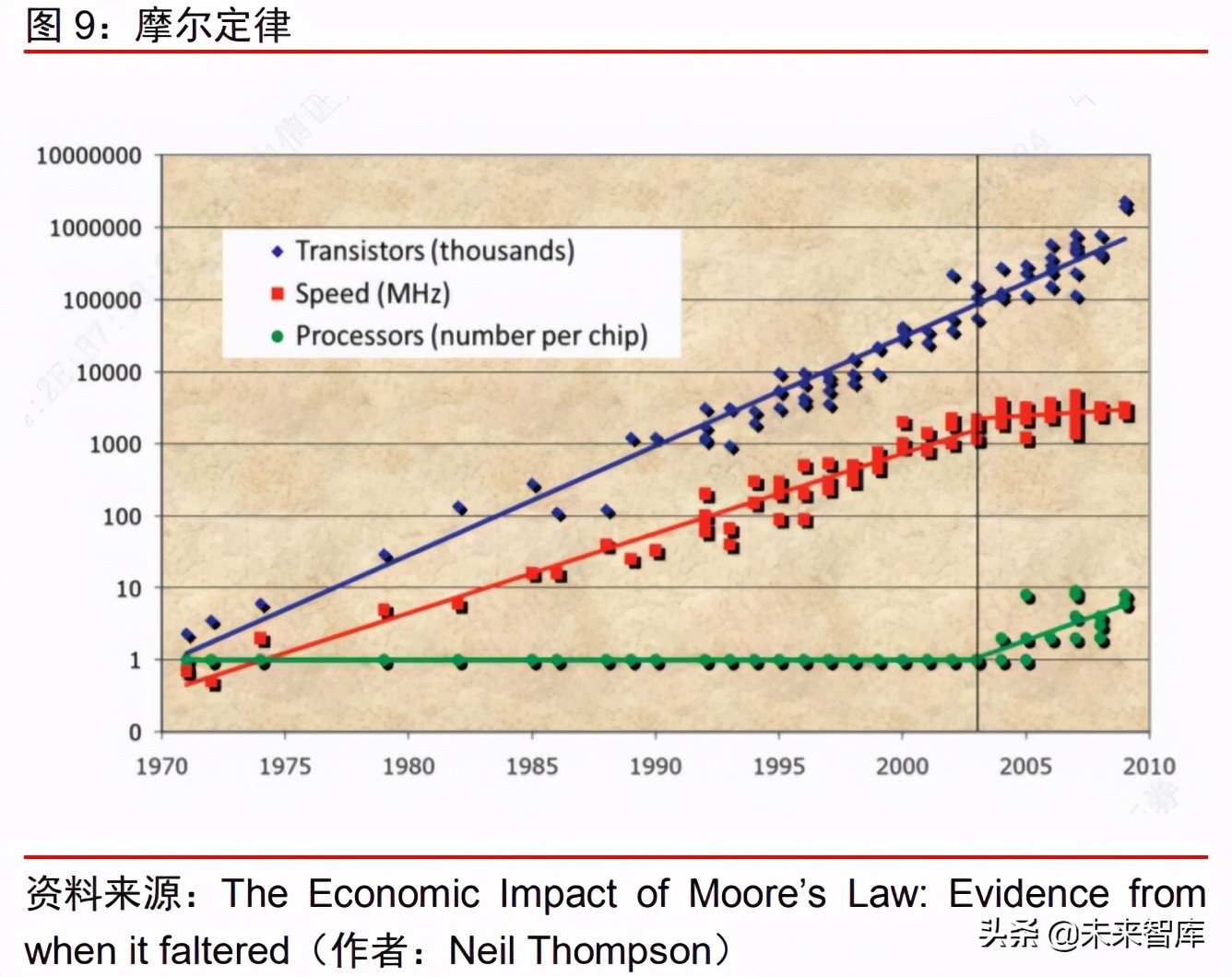 半导体产业链EDA行业研究：群雄逐鹿，剑指三百亿元市场机遇