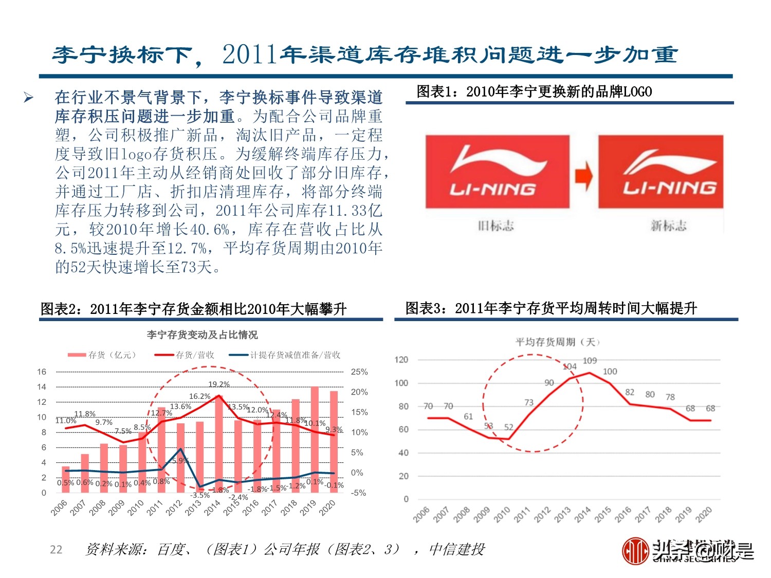 李宁专题研究报告：国潮崛起，品牌焕新