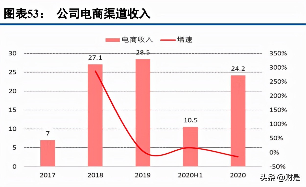 中国黄金专题报告：渠道+产品+全产业链布局构筑壁垒