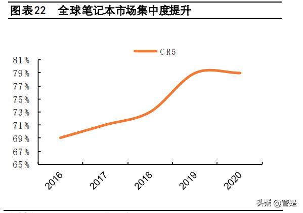 欣旺达专题报告：消费龙头欣欣向荣，动力新星旺势可达