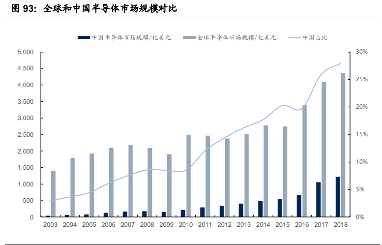 基础化工行业2021年投资策略：三大主线分析