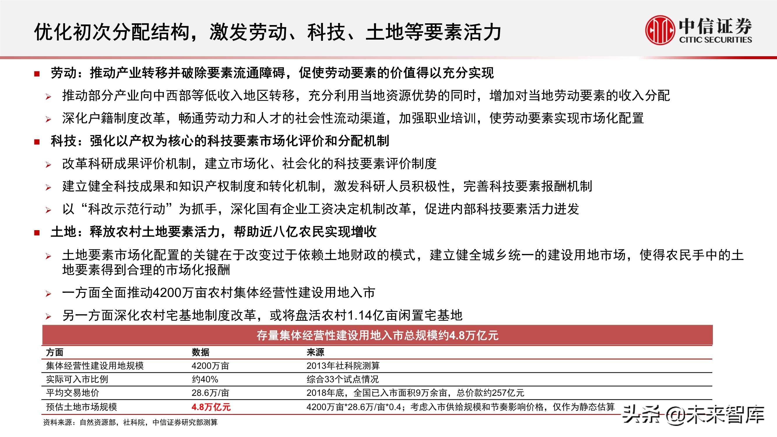 “十四五”规划展望