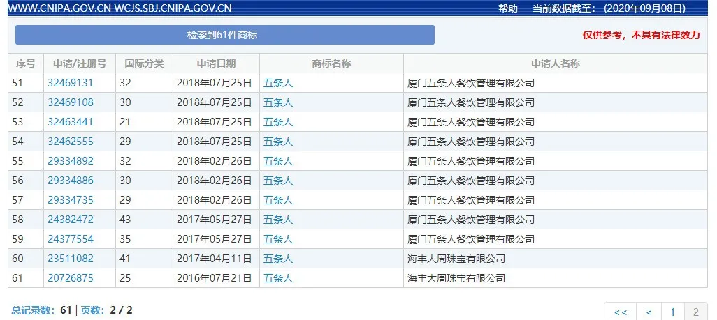 《樂隊的夏天2》“五條人”火了！商標檢索結(jié)果卻顯示……