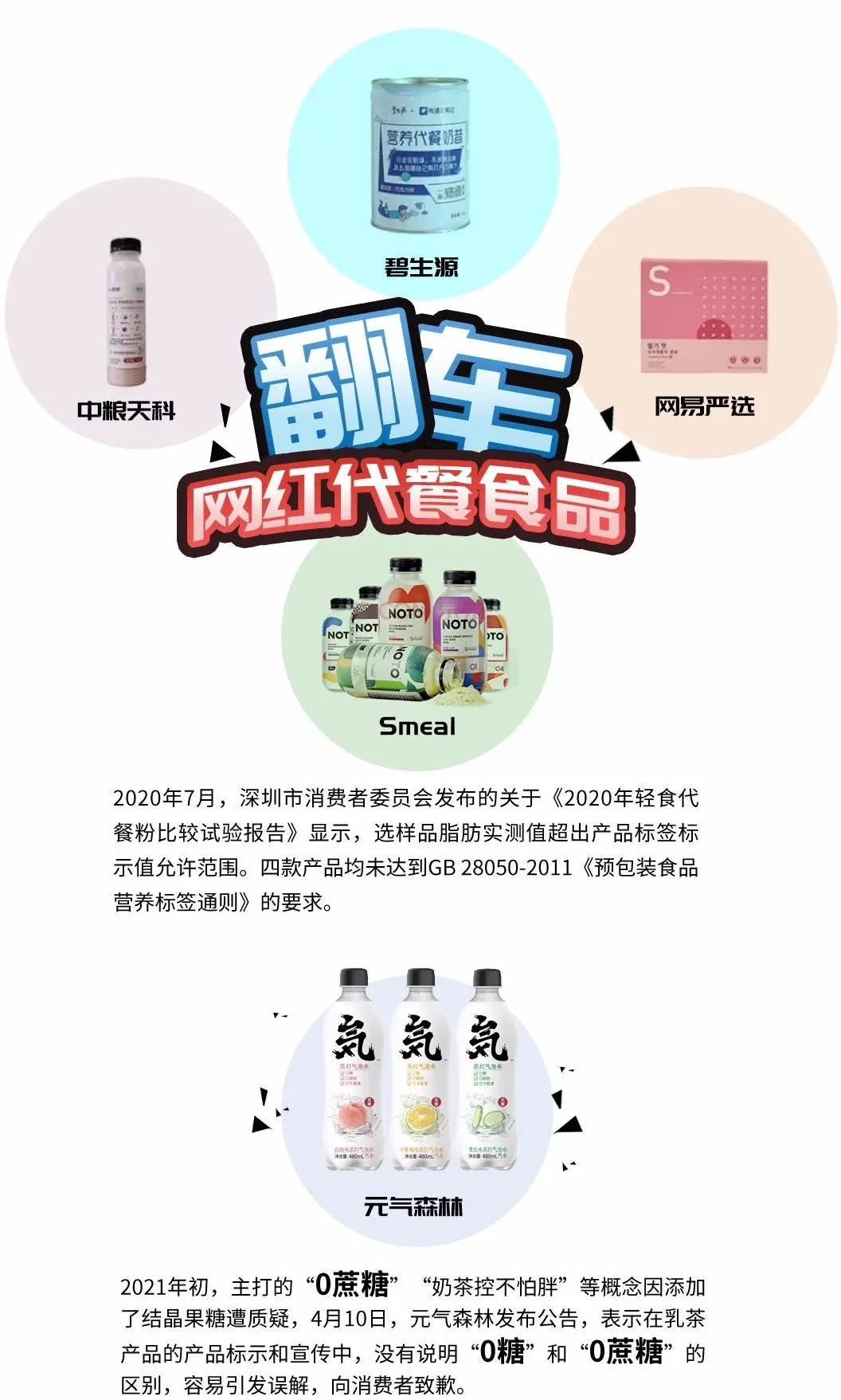 智商税?网红代餐越吃越胖