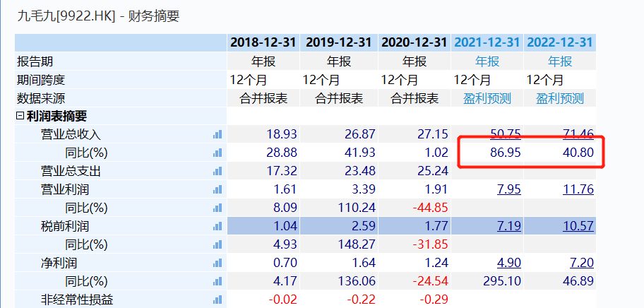 全球茶饮第一股，奈雪值得参与吗？