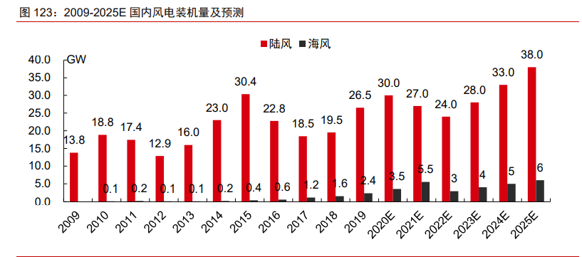 制造產業2021年投資策略：從制造到智造，從中國到全球