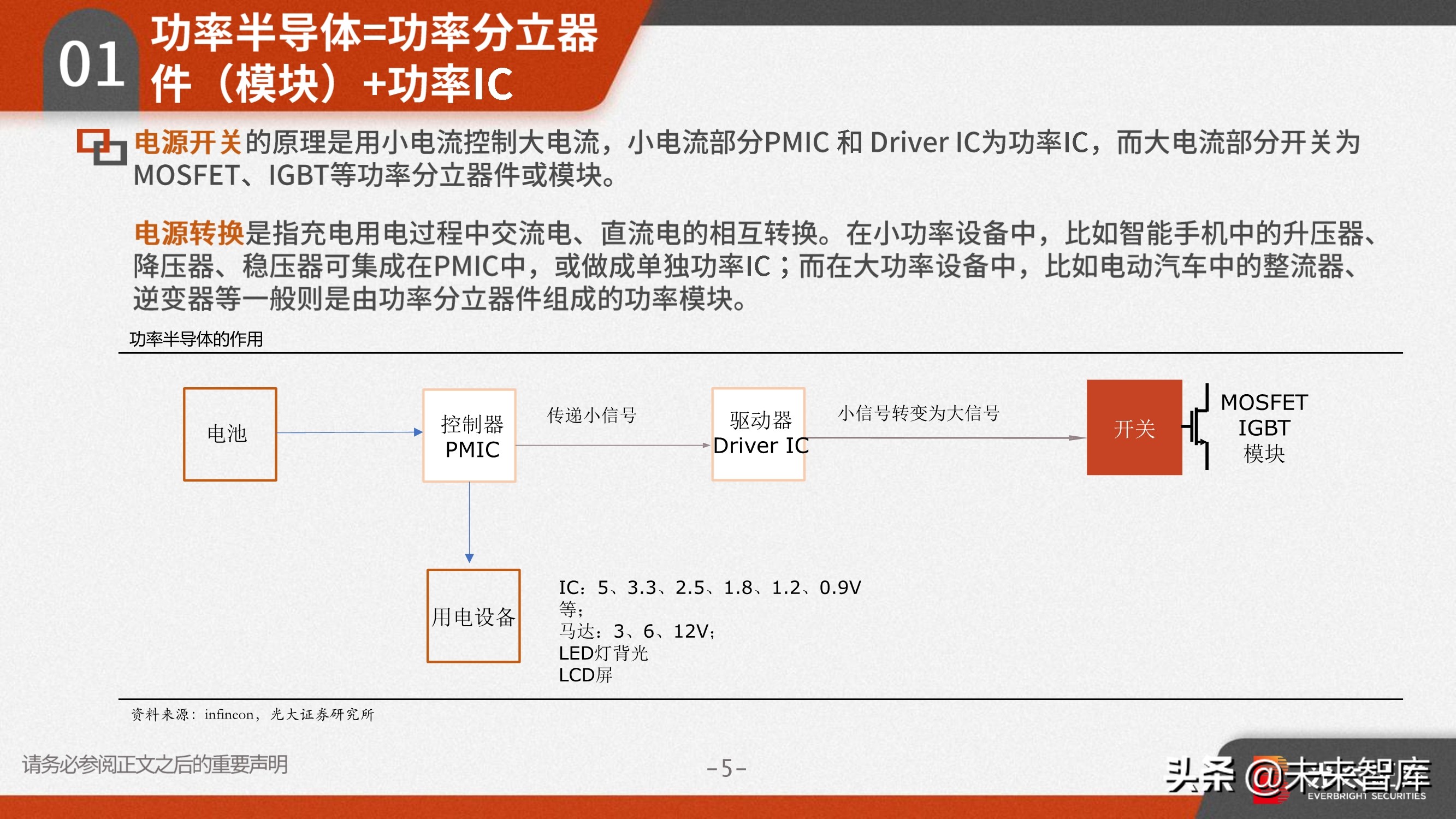 功率半导体行业研究：需求向好+供给受限，高景气驱动涨价潮