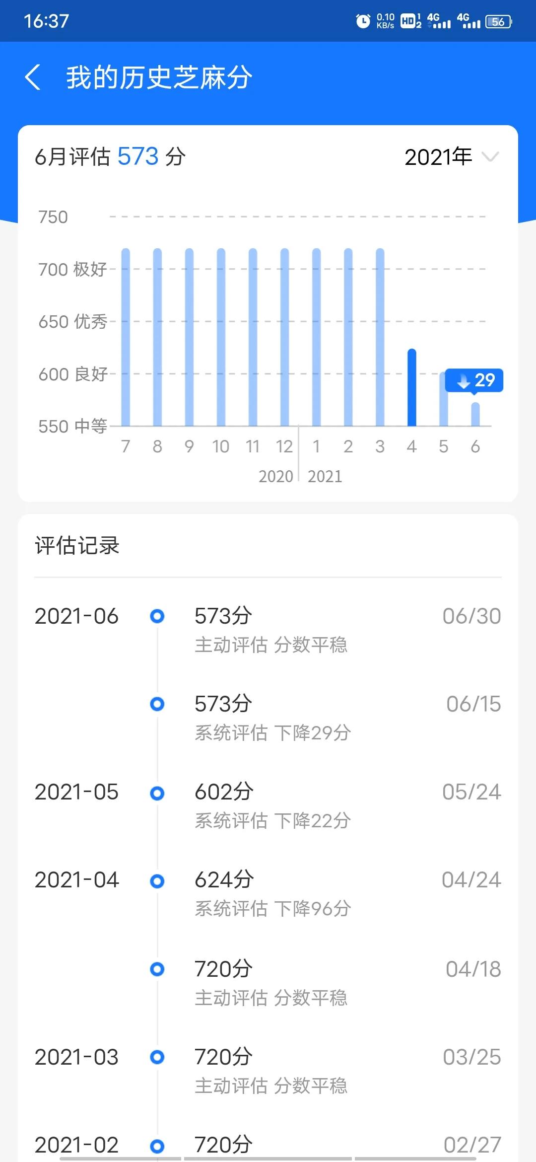 花呗，借呗逾期有什么后果你需要了解