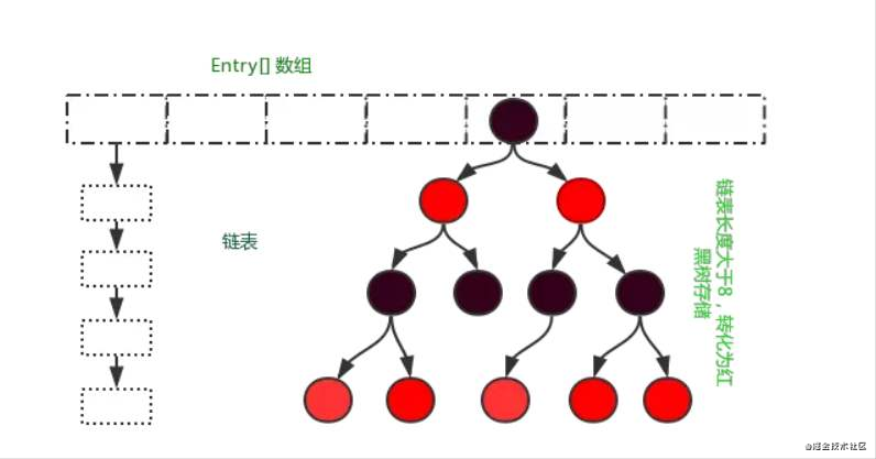 Java源码——JDK1.8HashMap 重点源码部分剖析