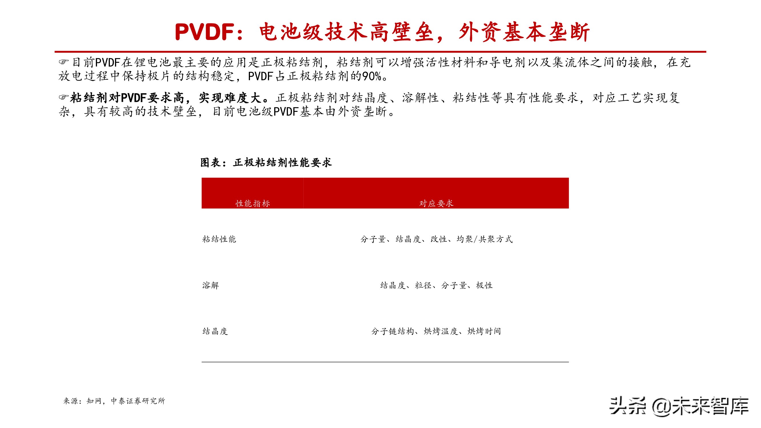 氟化工产业研究：产能释放存在制约，供需失衡纵向演绎
